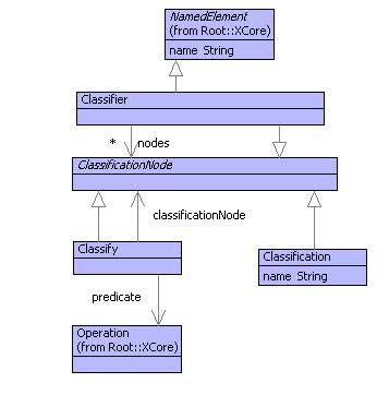 Classifications