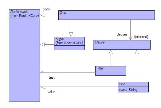 Comprehensions