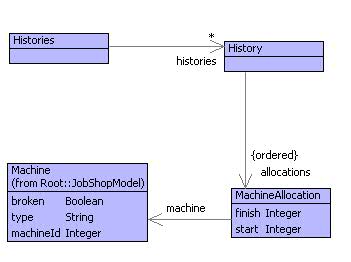 History Model