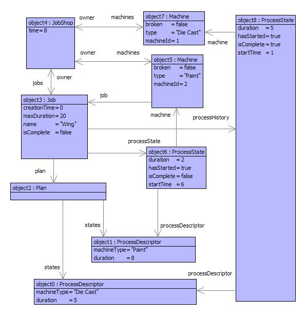 Process Wing 3